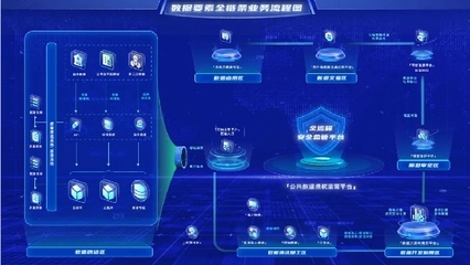 以新質(zhì)生產(chǎn)力驅(qū)動貴州大數(shù)據(jù)集團數(shù)據(jù)要素全鏈條的創(chuàng)新實踐